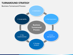 Turnaround Strategy PPT slide 10