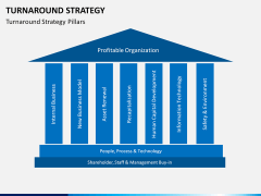 Turnaround Strategy PPT slide 3