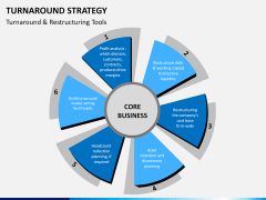 Turnaround Strategy PPT slide 4