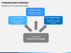 Turnaround Strategy PPT slide 5