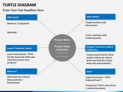 Turtle Diagram PPT slide 3