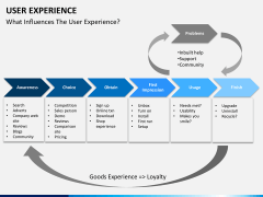User experience PPT slide 12