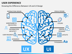 User experience PPT slide 15