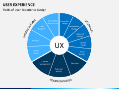 User experience PPT slide 2