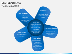 User experience PPT slide 23