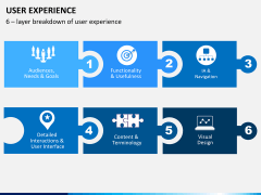User experience PPT slide 4