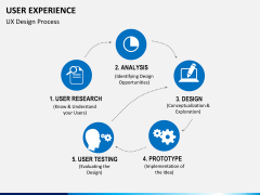 User experience PPT slide 6