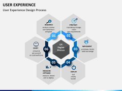 User experience PPT slide 8