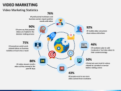 Video marketing PPT slide 5