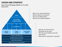 Vision and mission bundle PPT slide 35