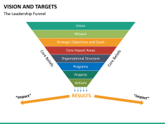 Vision and mission bundle PPT slide 119