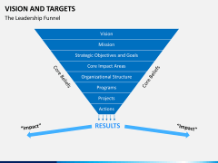 Vision and mission bundle PPT slide 59