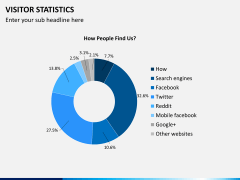 Visitor statistics PPT slide 10