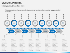 Visitor statistics PPT slide 6