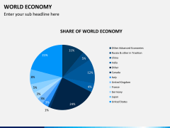World Economy PPT slide 4