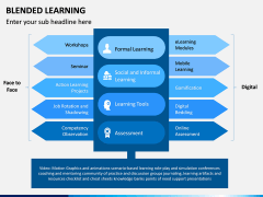 Blended Learning PPT Slide 13