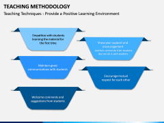 Teaching Methodogy PPT Slide 15