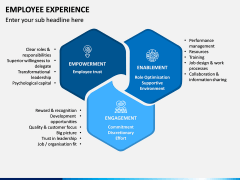 Employee Experience PPT Slide 6