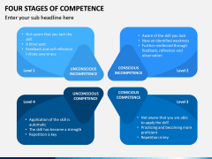 Four Stages of Competence PPT Slide 5