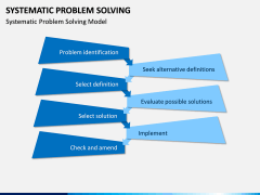 Systematic Problem Solving PPT Slide 7