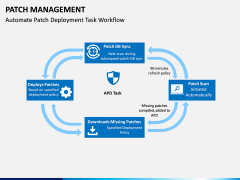 Patch Management PPT Slide 9