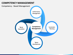 Competency Management PPT Slide 3