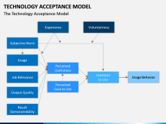 Technology Acceptance Model PPT Slide 9