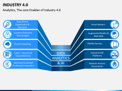 Industry 4.0 PPT Slide 10