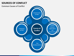 Sources of Conflict PPT Slide 9