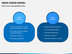 Swiss Cheese Model PPT Slide 12