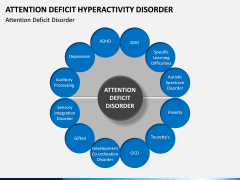 ADHD PPT Slide 2