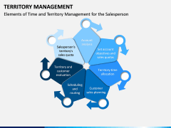 Territory Management PPT Slide 3