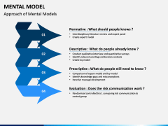 Mental Model PPT Slide 5