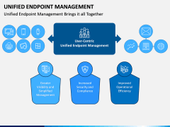 Unified Endpoint Management PPT Slide 7
