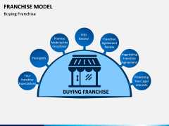 Franchise Model PPT Slide 12