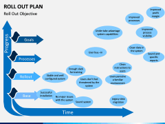 Roll Out Plan PPT Slide 6