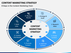 Content Marketing Strategy PPT Slide 7