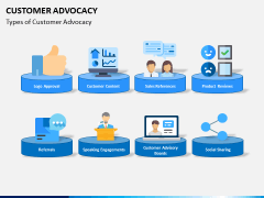 Customer advocacy PPT slide 2