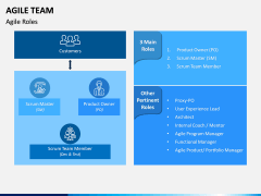 Agile Team PPT Slide 11