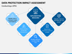 Data Protection Impact Assessment (DPIA) PPT Slide 3