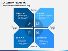 Succession Planning PPT Slide 9
