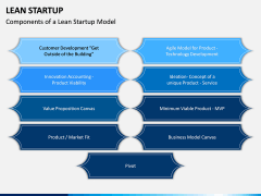 Lean Startup PPT Slide 3