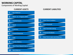 Working Capital PPT slide 3