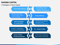 Raising Capital PPT Slide 14
