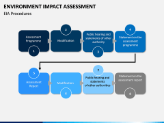Environmental Impact Assessment (EIA) PPT Slide 12