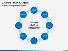 Contract management PPT slide 6