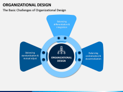Organizational Design PPT Slide 9
