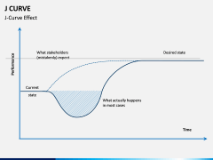 J Curve PPT Slide 5