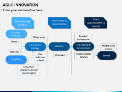 Agile Innovation PPT Slide 13