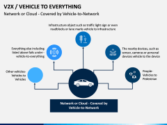 Vehicle to Everything (V2X) PPT Slide 12